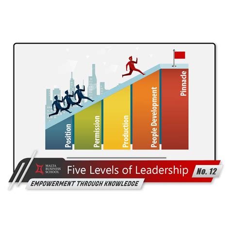 Empowerment Through Knowledgeno12 Five Levels Of Leadership Malta