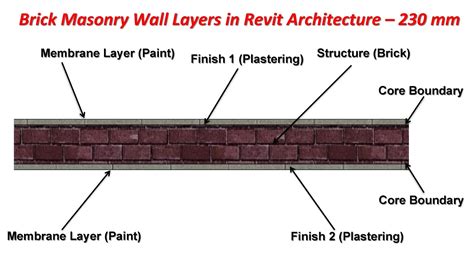 Brick Wall Layers In Revit Architecture Youtube