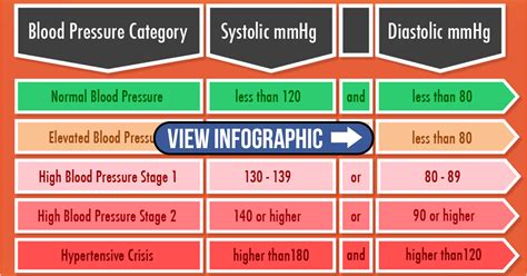 New Blood Pressure Guidelines Chart Printable Professorret