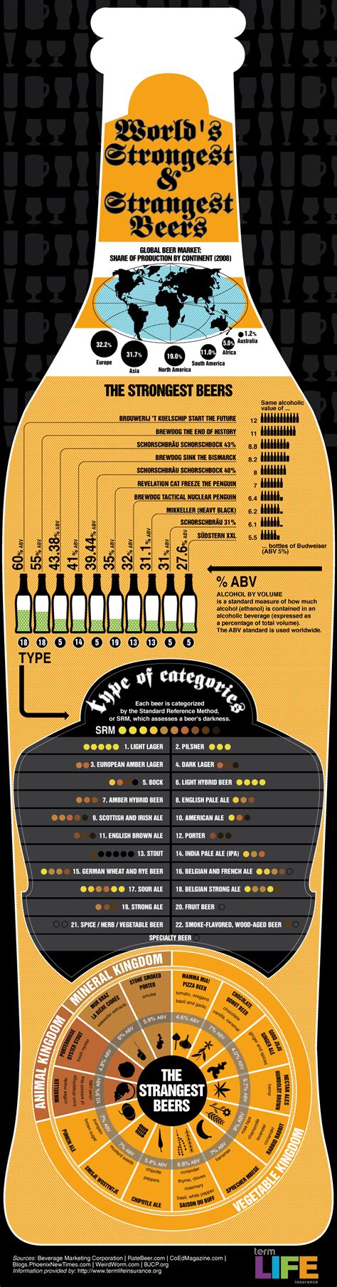 The Most Bizarre And Strongest Beers Ever Infographic Bit Rebels