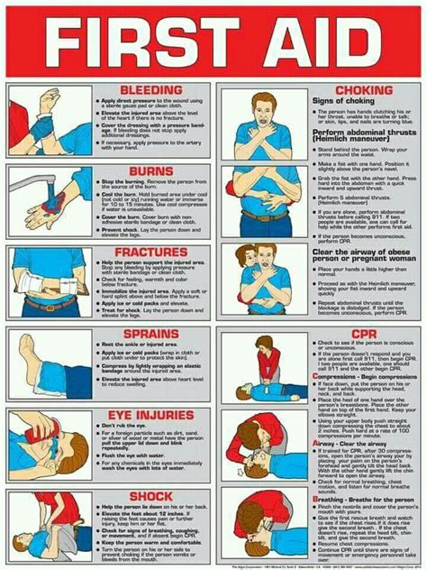 Pin By Charmy Esterhuysen On Medical First Aid For Kids First Aid