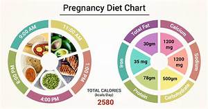Diet Chart For Pregnancy Patient Pregnancy Diet Chart Chart Lybrate