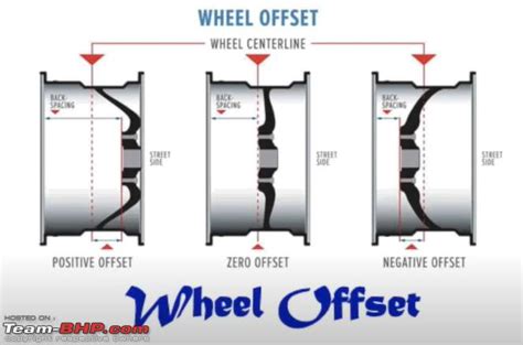 Understanding Alloy Wheels Width Pcd Offset Etc Team Bhp