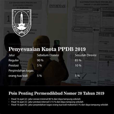 Smk negeri jateng di semarang. Kota Surakarta Lakukan Penyesuaian Kouta PPDB 2019 ...