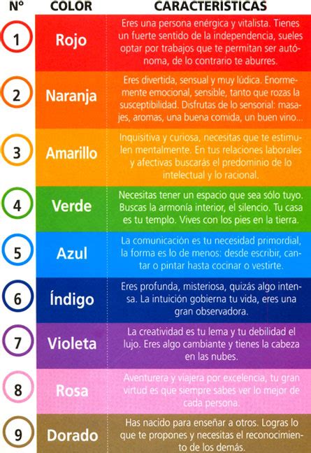 La Psicología De Los Colores Colores Cálidos Y Fríos Asociación De Los Colores A La Personalidad