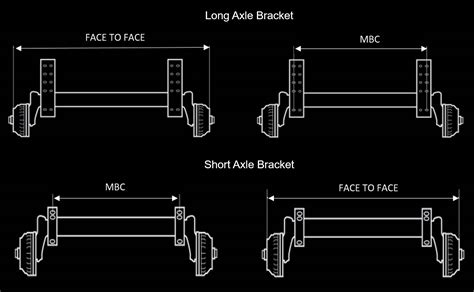 How To Measure An Axle How To Guides Sbs Trailers