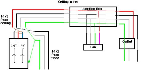 Hunter Ceiling Fan And Light Control Wiring Diagram Collection