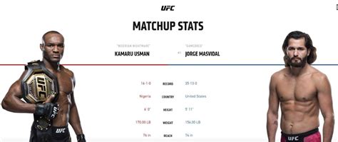 Kamaru Usman Vs Jorge Masvidal How To Watch Ufc 251