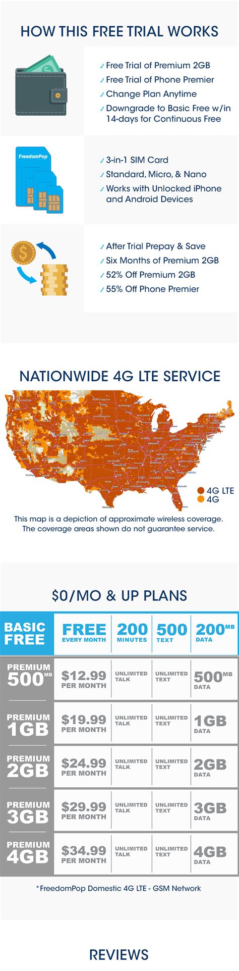 Phone And Internet Plans From 0month Freedompop