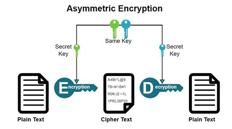 加密初学者指南。 Beginners Guide To Cryptography Quick博客