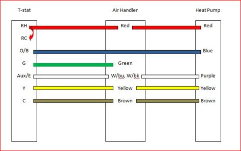 Understanding electrical wiring color coding system. I have a Rheem heat pump (2 mo. old) with a Honeywell t-stat (brand new)... the air handler fan ...