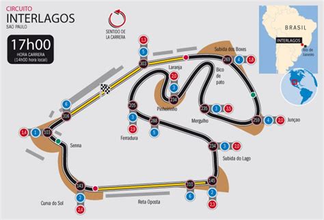 El Circuito De Interlagos Del Gp De Brasil De F1