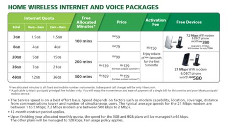 Maxis home fibre internet تم وصف أفضل موقع لعرض مقاطع الفيديو الموسيقية في هذه المقالة. Maxis New 21Mbps Home Wifi Modem Offers Faster Internet ...