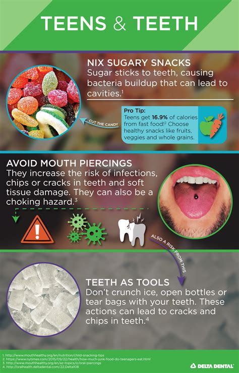 Healthy Habits and Teeth Tips for Teens