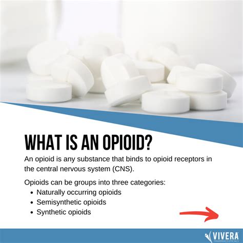 Opioid Use Order The Basics Vivera Pharmaceuticals Inc