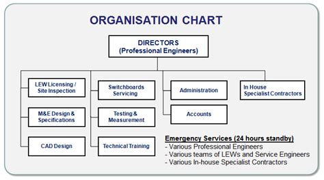 Electrical Contractor Organizational Chart Labb By Ag