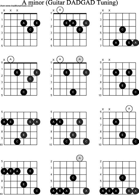 Chord Diagrams D Modal Guitar Dadgad A Minor Guitar Chords Guitar