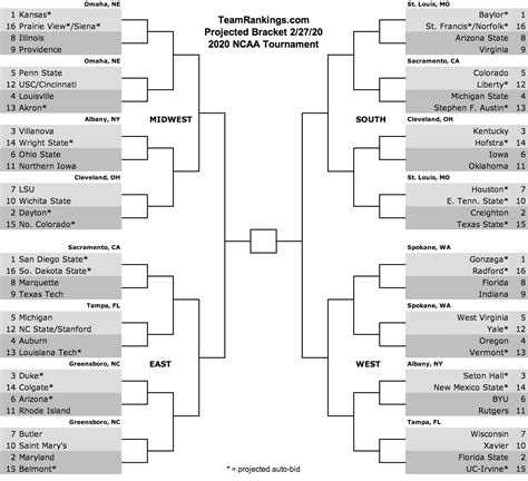 ncaa basketball tournament 2021 bracket predictions the printable march madness bracket for
