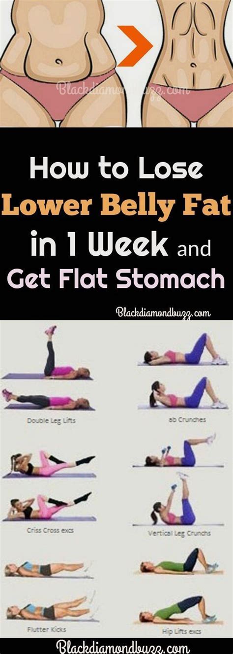 Pin On How Belly Fat