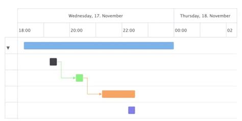 Intraday Timeline Gantt Diagram Highcharts Blog Highcharts