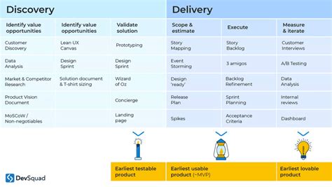 Steps To A Product Management Strategy Framework Examples Devsquad