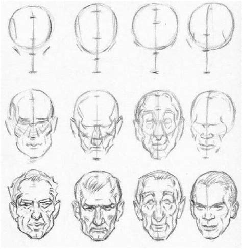 Cómo Aprender A Dibujar Rostros Humanos Paso A Paso Guía Única In 2020