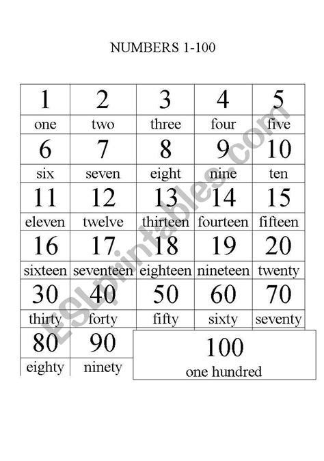 Worksheetfun Free Printable Worksheets Numbers Teaching Numbers