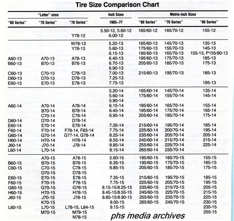 Phscollectorcarworld Tech Files Series Auto Tire Conversion Chart