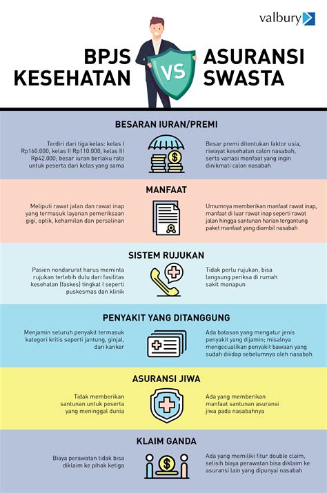 Perbandingan Asuransi Kesehatan Swasta Dan Bpjs Yang Harus Dimengerti