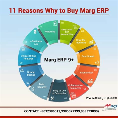 Marg Erp 9 Software Free Trial And Download Available At Best Price In