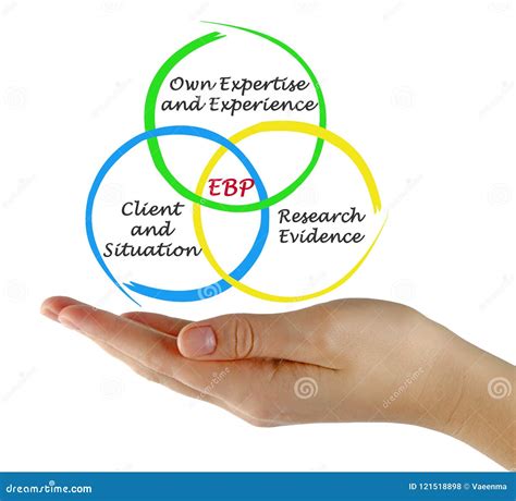 Evidence Based Practice EBP Stock Photo - Image of doctor, medicine