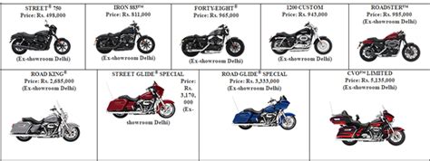 Namaste viewersharley davidson is one of the most favourite bike of the world. Harley Davidson increases prices of its motorcycles - The ...