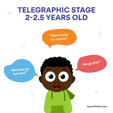 Language Acquisition Stages in Children (2024)