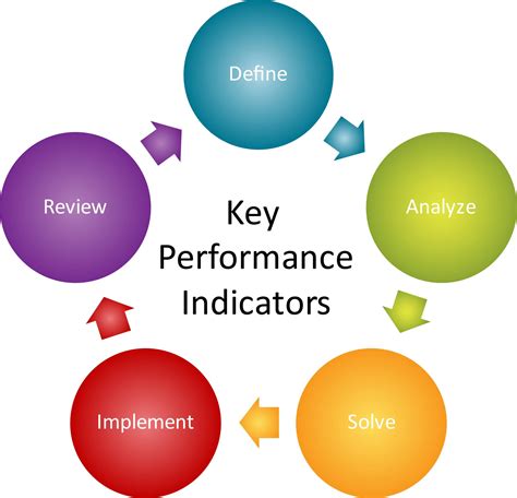 What Is Kpi Definition Of Key Performance Indicators