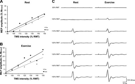 Journal Of Applied Physiology Aerobic Exercise ...
