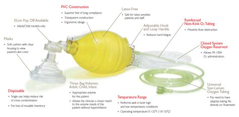 Laerdal The Bag Ii Disposable Bvm Bagvalvemask Resuscitator With