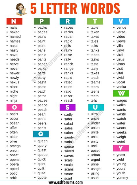 5 Letter Words List of 2400+ Words that Have 5 Letters in English