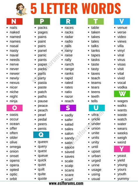 5 Letter Words List Of 2400 Words That Have 5 Letters In English