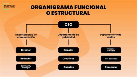 Aprende A Hacer El Organigrama De Una Empresa