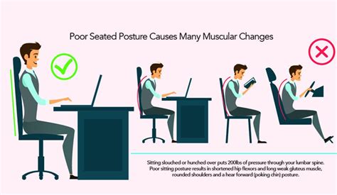 Sit Better To Avoid Back Pain Metro Physio