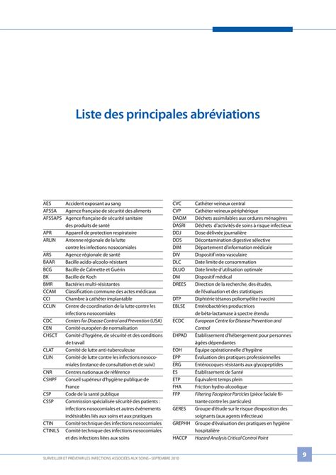 Liste Des Principales Abr Viations