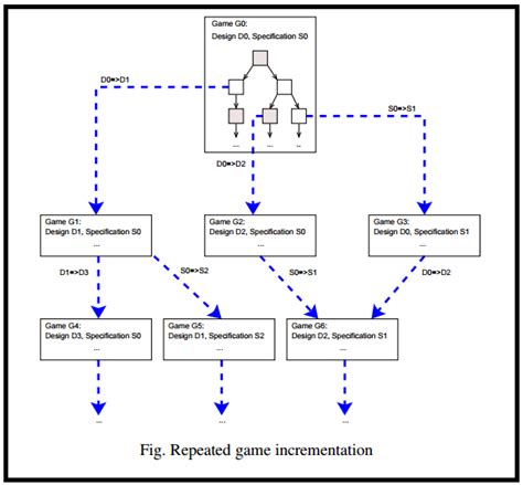 Using Uml Diagrams For A Game Project Studytonight