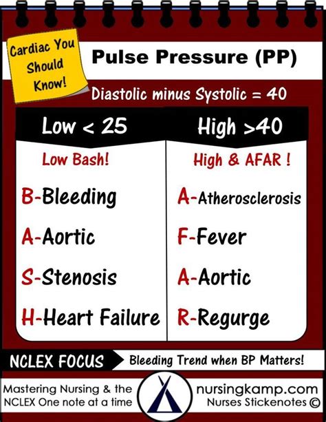 Pulse Pressure Is Important As It Is Often Overlooked In Nursing But