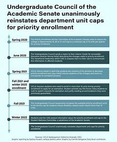 Ucla Priority Enrollment