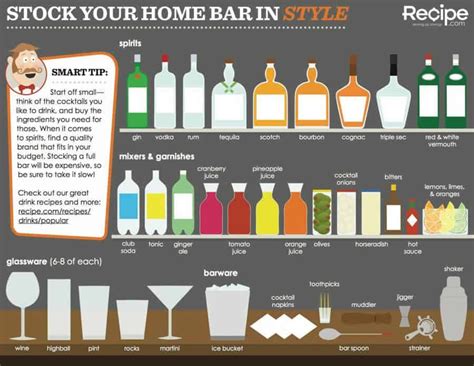 Home Bar Essentials How To Stock A Bar Gentlemans Gazette Home