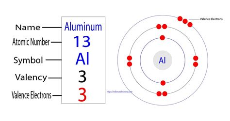 Aluminum Periodic Table Protons Neutrons And Electrons Tutorial Pics