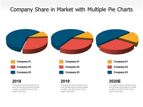 Company Share In Market With Multiple Pie Charts Presentation