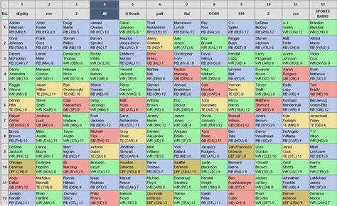 You've watched all the tape, you know the stats. Nobody Wins on the Blue: 12 team PPR Mock Draft