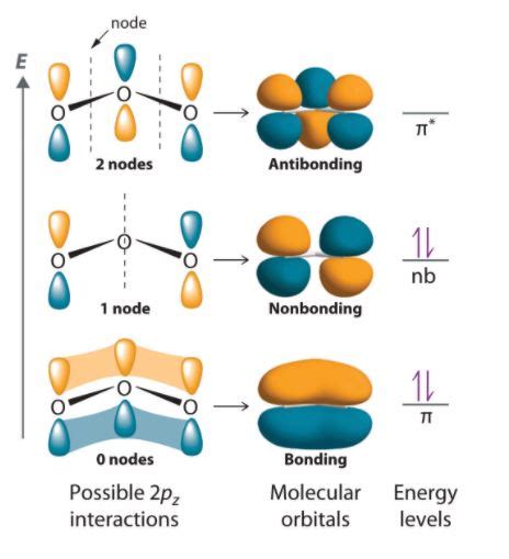 Co32 Lewis Structure Molecular Geometry Hybridization And Mo Diagram