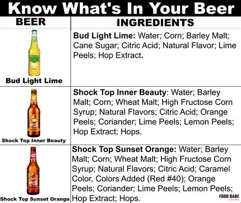 30 Coors Light Ingredients Label Labels Ideas For You